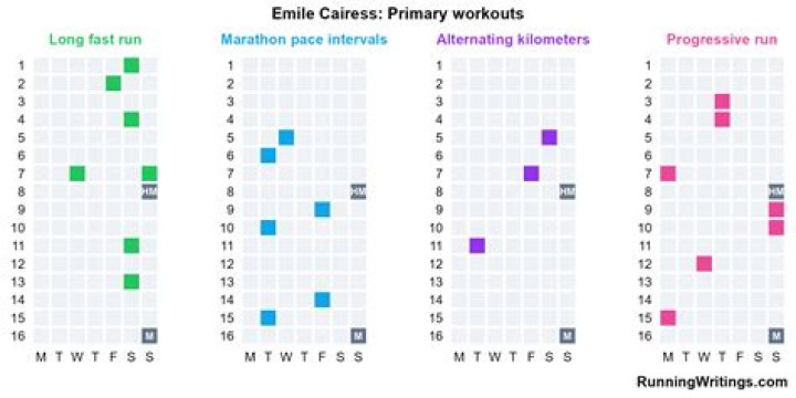 Emile Cairess Net Worth: How Much Is Emile Cairess Worth?