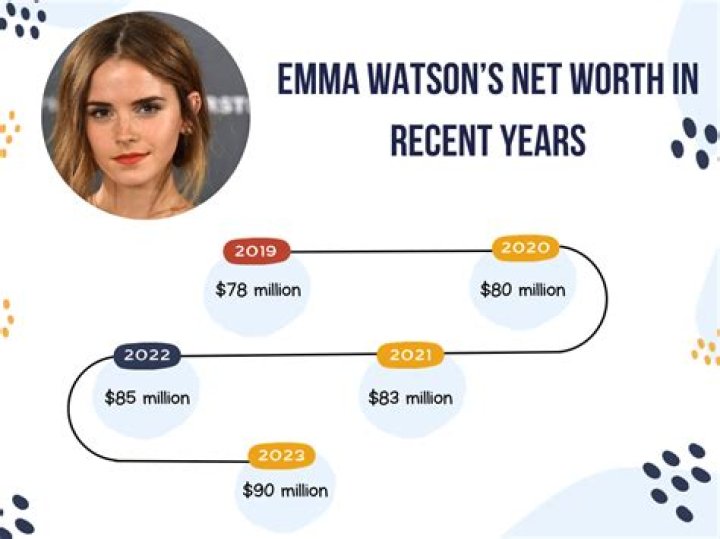 Indica Watson Net Worth 2024, Age, Height, Bio, Birthday, Wiki!