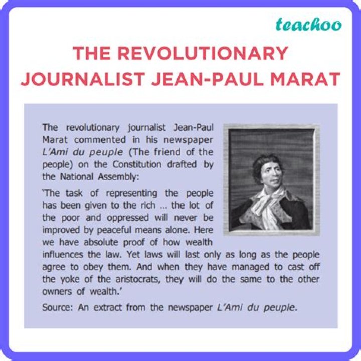 Jean-Paul Marat - Net Worth, Age, Height, Birthday, Bio, Wiki!