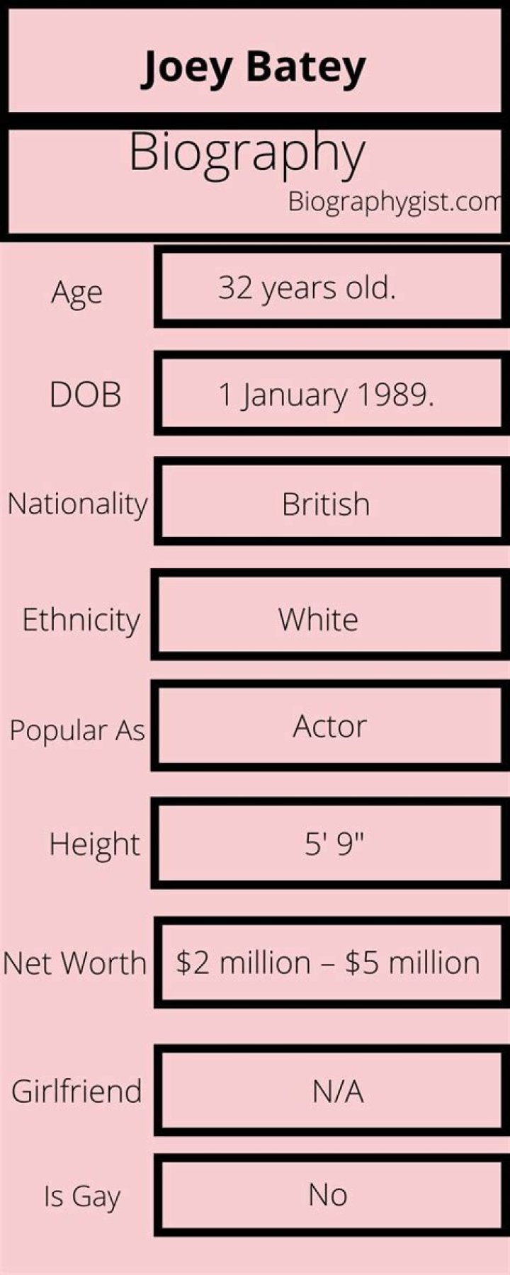 Joey Batey Net Worth 2024, Age, Height, Bio, Birthday, Wiki!