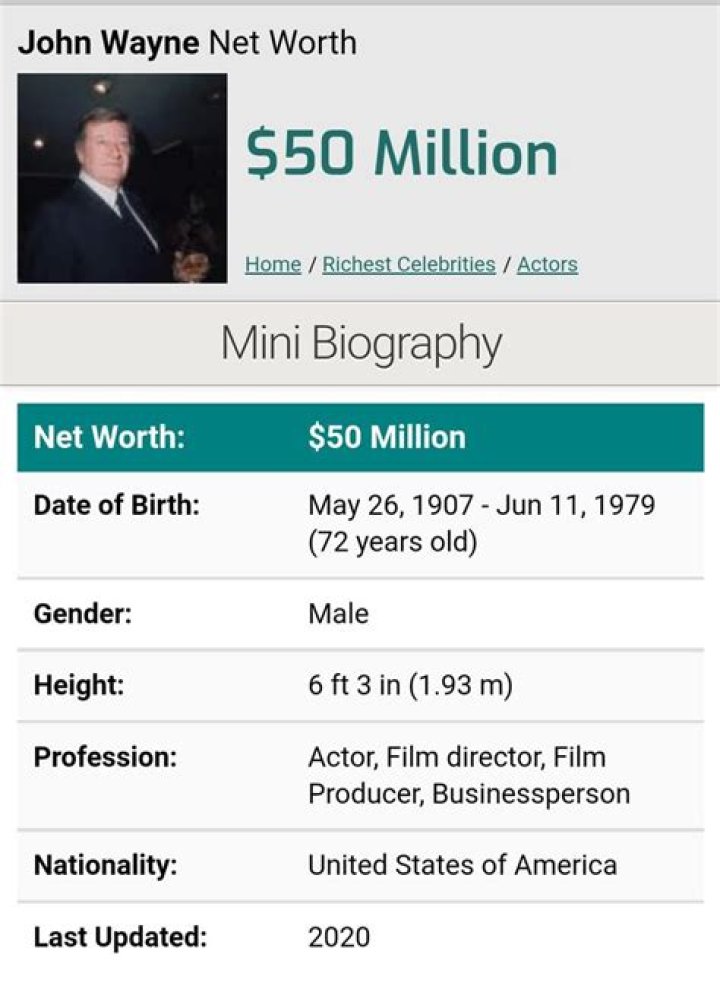 John Wayne Net Worth, Age, Height, Bio, Birthday, Wiki!