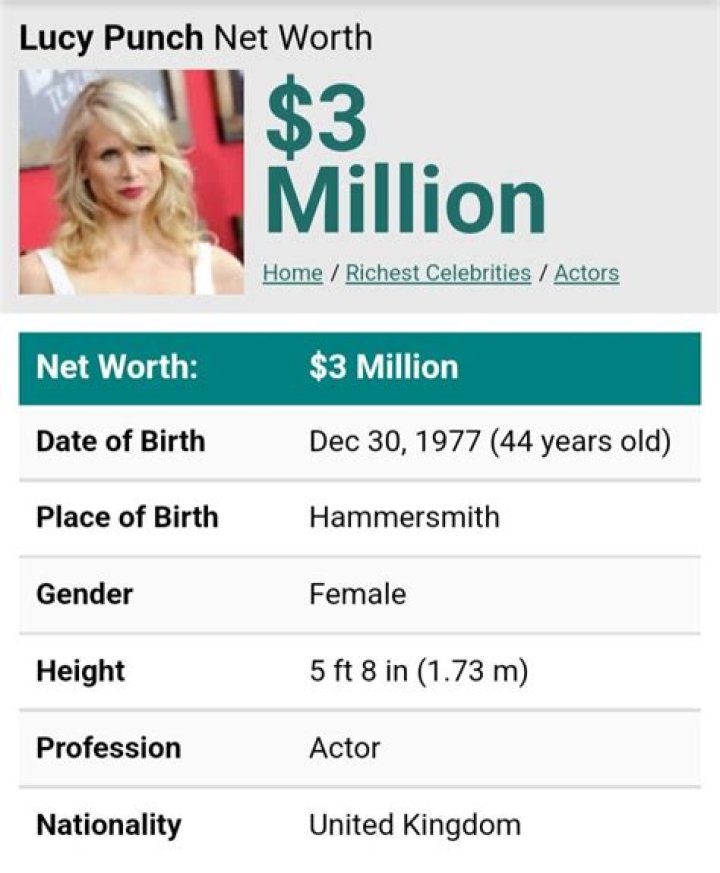 Lucy Punch Net Worth 2024, Age, Height, Bio, Birthday, Wiki!