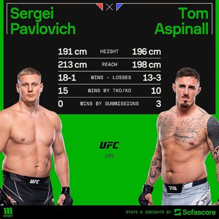 Sergei Pavlovich Height: How tall is Sergey Pavlovich?