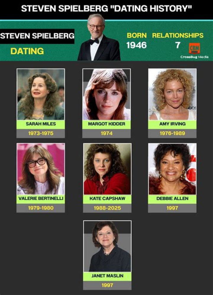 Steven Spielberg’s Wife: Who is Steven Spielberg Dating?