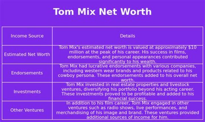 Tom Mix Net Worth, Age, Height, Bio, Birthday, Wiki!