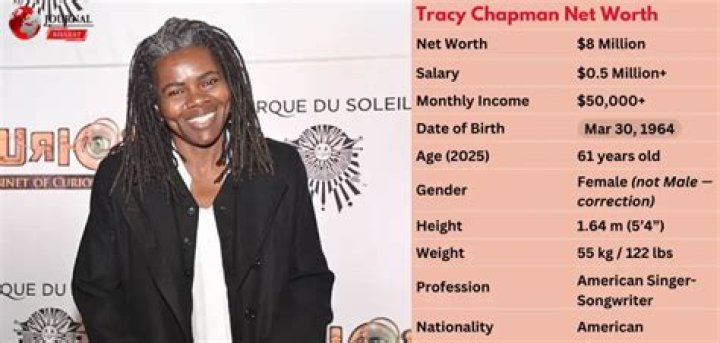 Tracy Chapman Net Worth, Age, Height, Bio, Birthday, Wiki!