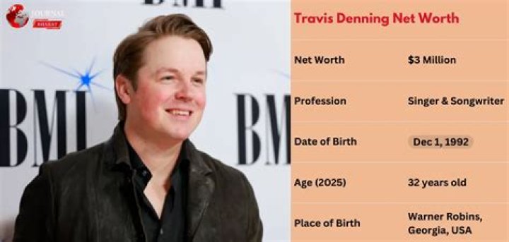 Travis Denning Net Worth 2024, Age, Height, Bio, Birthday, Wiki!