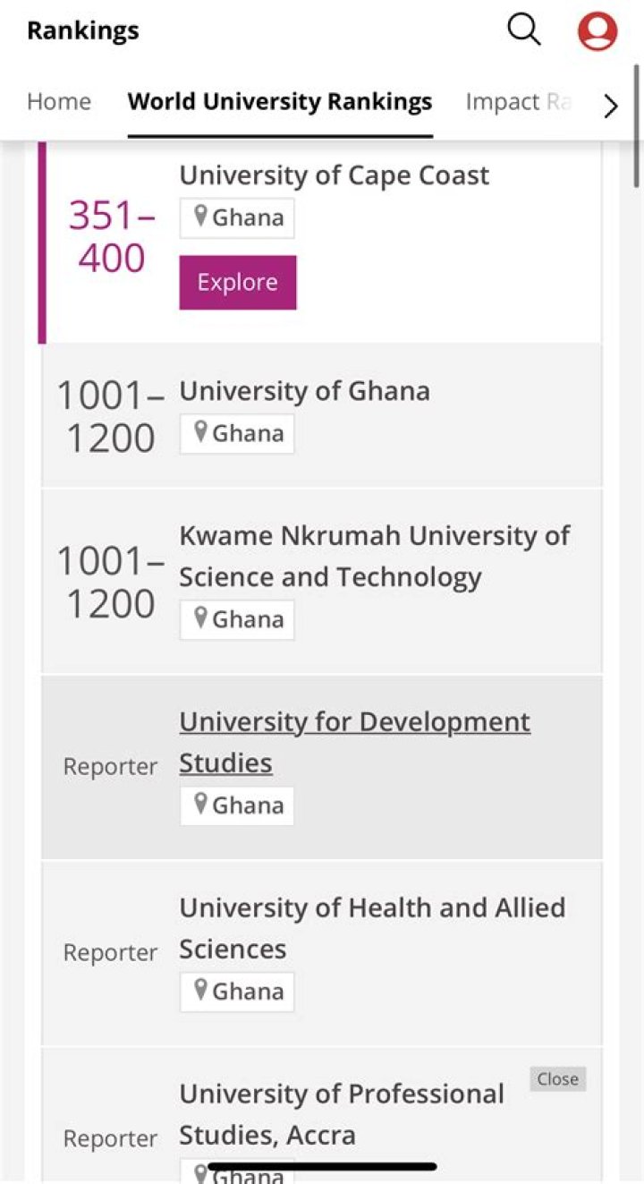 UCC Still The Best In Ghana, 1st In West Africa & 4th In Africa As 2023 World University Rankings Are Released