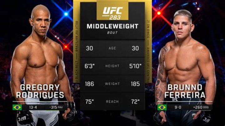 Who are Gregory Rodrigues’ Parents?