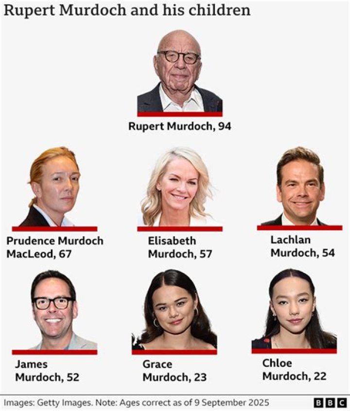 Who are Rupert Murdoch’s Parents?