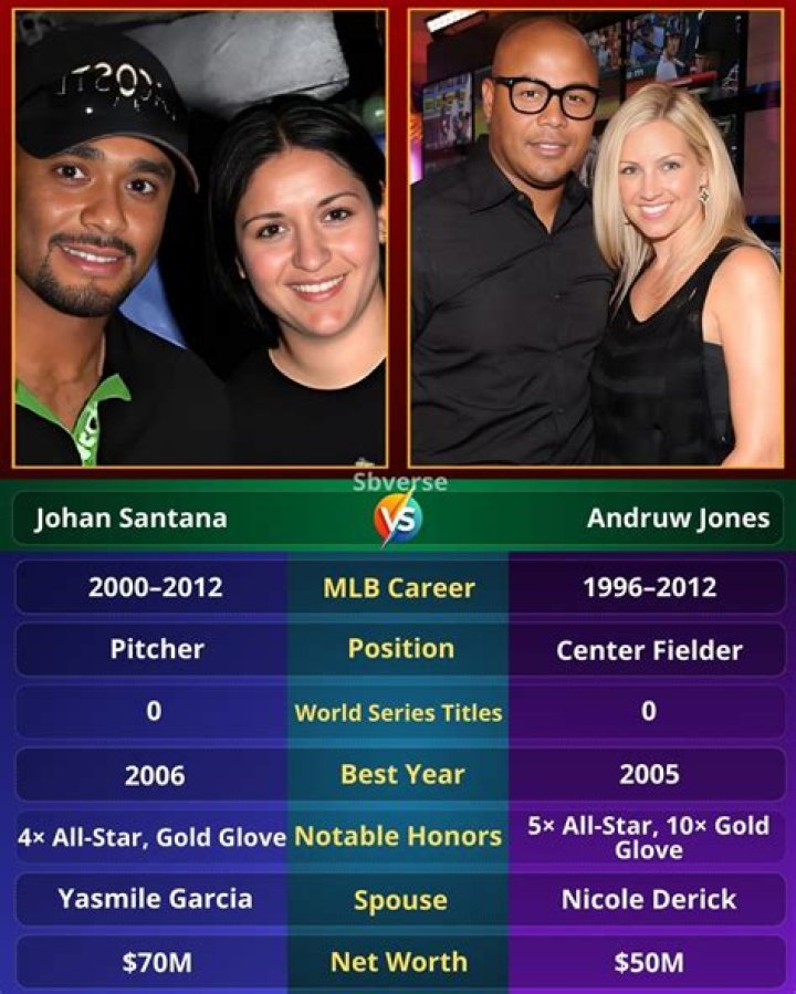 Who is Johan Santana's Wife: Meet Yasmile Garcia Santana