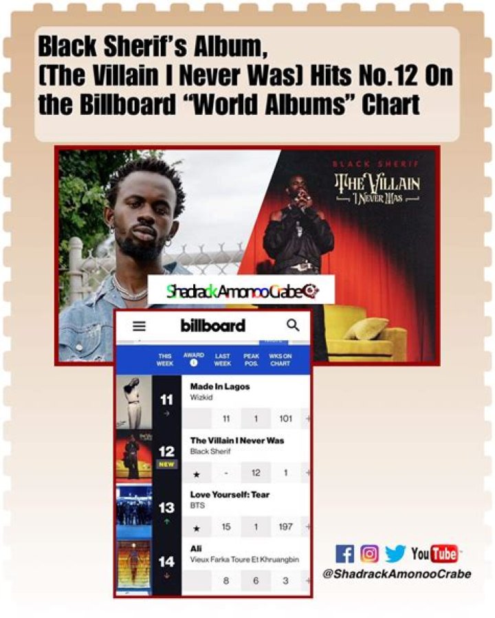 Wizkid’s ‘Made In Lagos’ Equals Fela’s ‘Black President’ Record on Billboard World Albums Chart